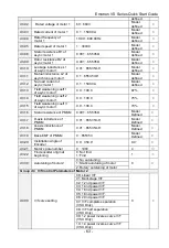 Preview for 64 page of CG Emotron VS Series Quick Start Manual