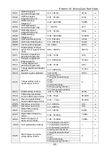 Preview for 66 page of CG Emotron VS Series Quick Start Manual