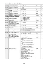 Preview for 67 page of CG Emotron VS Series Quick Start Manual