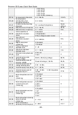 Preview for 69 page of CG Emotron VS Series Quick Start Manual