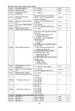 Preview for 71 page of CG Emotron VS Series Quick Start Manual