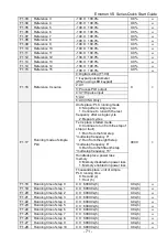 Preview for 72 page of CG Emotron VS Series Quick Start Manual