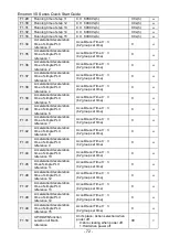 Preview for 73 page of CG Emotron VS Series Quick Start Manual