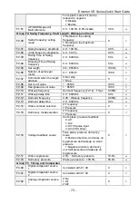 Preview for 74 page of CG Emotron VS Series Quick Start Manual