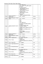 Preview for 75 page of CG Emotron VS Series Quick Start Manual