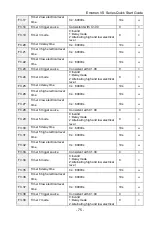 Preview for 76 page of CG Emotron VS Series Quick Start Manual