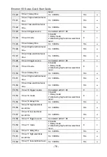 Preview for 77 page of CG Emotron VS Series Quick Start Manual