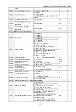 Preview for 78 page of CG Emotron VS Series Quick Start Manual