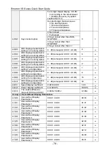 Preview for 79 page of CG Emotron VS Series Quick Start Manual