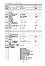 Preview for 81 page of CG Emotron VS Series Quick Start Manual