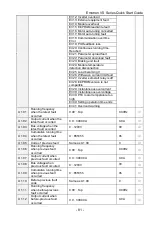 Preview for 82 page of CG Emotron VS Series Quick Start Manual