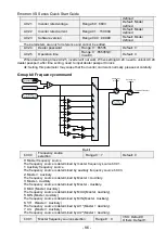 Preview for 87 page of CG Emotron VS Series Quick Start Manual