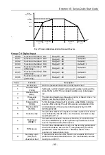 Preview for 96 page of CG Emotron VS Series Quick Start Manual