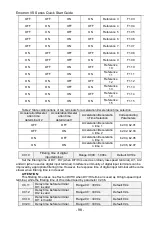 Preview for 99 page of CG Emotron VS Series Quick Start Manual