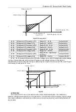 Preview for 118 page of CG Emotron VS Series Quick Start Manual