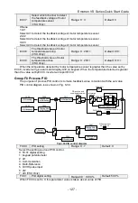 Preview for 128 page of CG Emotron VS Series Quick Start Manual