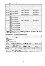 Preview for 145 page of CG Emotron VS Series Quick Start Manual