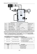 Preview for 151 page of CG Emotron VS Series Quick Start Manual