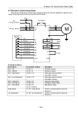 Preview for 164 page of CG Emotron VS Series Quick Start Manual