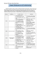 Preview for 165 page of CG Emotron VS Series Quick Start Manual