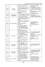 Preview for 166 page of CG Emotron VS Series Quick Start Manual