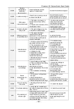 Preview for 168 page of CG Emotron VS Series Quick Start Manual