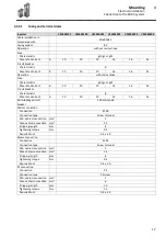 Preview for 17 page of CG Emotron VS10 Mounting And Switch On Instruction