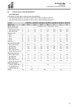 Preview for 25 page of CG Emotron VS10 Mounting And Switch On Instruction