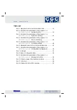 Preview for 6 page of CGC PSU-CTRL-2D User Manual