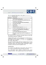 Preview for 9 page of CGC PSU-CTRL-2D User Manual