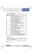 Preview for 11 page of CGC PSU-CTRL-2D User Manual