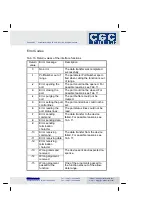 Preview for 22 page of CGC PSU-CTRL-2D User Manual