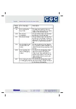 Preview for 23 page of CGC PSU-CTRL-2D User Manual