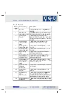 Preview for 24 page of CGC PSU-CTRL-2D User Manual