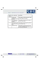 Preview for 25 page of CGC PSU-CTRL-2D User Manual