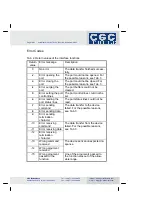 Preview for 18 page of CGC PULS-CTRL24 User Manual