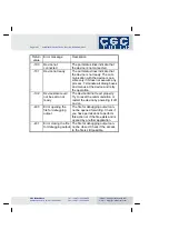 Preview for 19 page of CGC PULS-CTRL24 User Manual