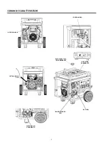 Preview for 8 page of CGM DUAL15000SP Operator'S Manual