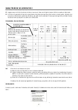 Preview for 18 page of CGM DUAL15000SP Operator'S Manual