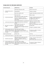 Preview for 31 page of CGM DUAL15000SP Operator'S Manual