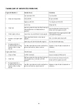 Preview for 67 page of CGM DUAL15000SP Operator'S Manual