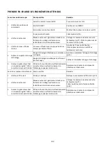 Preview for 103 page of CGM DUAL15000SP Operator'S Manual