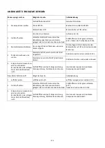 Preview for 175 page of CGM DUAL15000SP Operator'S Manual