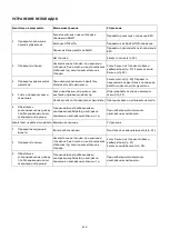 Preview for 211 page of CGM DUAL15000SP Operator'S Manual