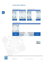 Preview for 24 page of CGS Instruments SAM-1950 Operating Instructions Manual