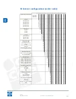 Preview for 28 page of CGS Instruments SAM-1950 Operating Instructions Manual