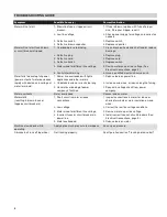 Preview for 10 page of CH Hanson Norse 49G990B Operating Manual & Parts List