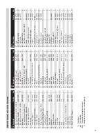 Preview for 13 page of CH Hanson Norse 49G990B Operating Manual & Parts List