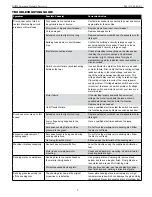 Preview for 9 page of CH Hanson NORSE 9681310 Operating Manual & Parts List