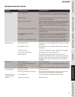 Предварительный просмотр 11 страницы CH Hanson Palmgren 9683337 Operating Instructions & Parts Manual